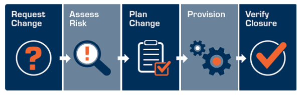 firewall-change-management-process-complete-solutions