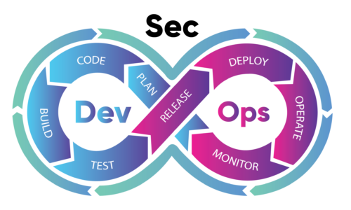 Study DevSecOps Test