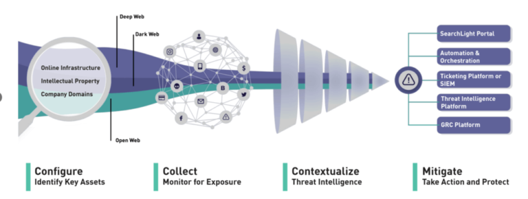 Threat Intelligence | India | Digital Shadows | Cyber Threat Intel